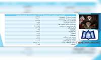 گزارش عملکرد اسفندماه ۱۴۰۴ بیمارستان ولیعصر (عج)